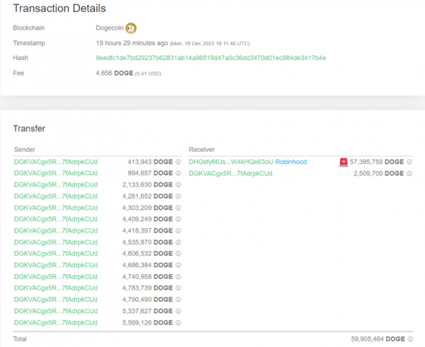 Киты Dogecoin в движении: тревожный знак?