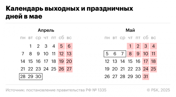 
                    Что изменится в сфере финансов для россиян с 1 мая

                