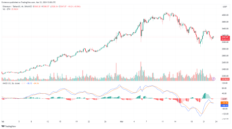 Ethereum упал ниже 100-дневной скользящей средней &ndash; что дальше?