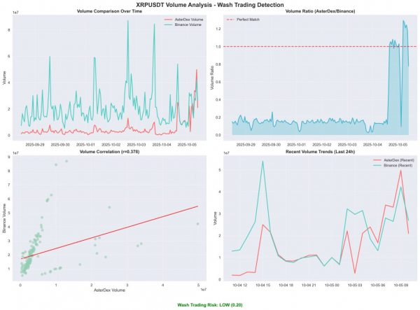 Defillama delisting Aster Perpetual Futures Data Data