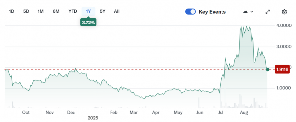 Mega Matrix Files Files $2B полка для финансирования стратегии казначейства StableCoin