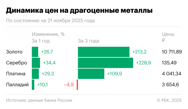 
                    Обезличенный металлический счет (ОМС): что это такое и стоит ли открывать
                