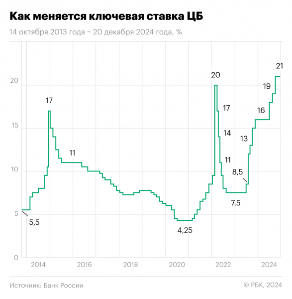 
                    &laquo;Рынок всем назло выжил&raquo;: каким был 2024 год для частных инвесторов

                