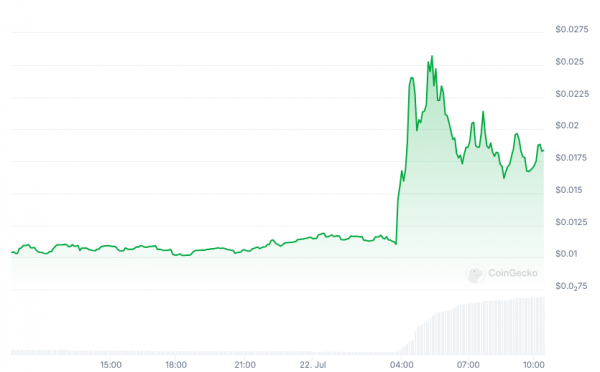 Мемкойны семьи Байденов упали на 60% после того, как Байден покинул президентскую гонку Мемкойны семьи Байденов упали на 60% после того, как Байден покинул президентскую гонку
